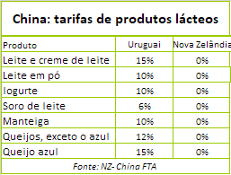 Uruguai – Um trem chinês para os lácteos uruguaios
