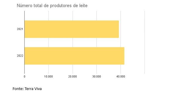 26° Ranking da Abraleite conquista novas grandes empresas