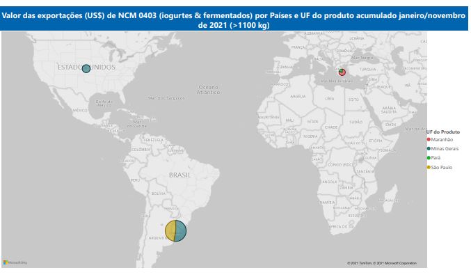 Relatório Mensal das Exportações Brasileiras de NCM0403 (iogurtes & produtos fermentados)