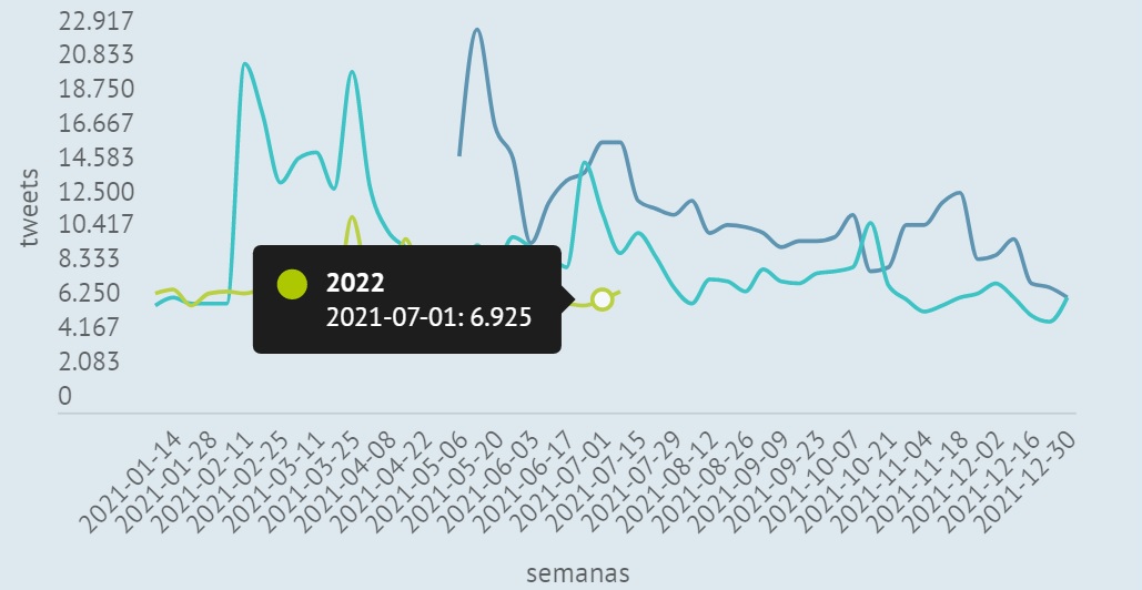 Este mês o Observatório do Consumidor analisa o interesse dos consumidores pelo leite condensado e similares