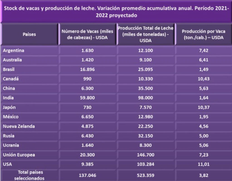 Argentina – O volume poderá aumentar pelo terceiro ano consecutivo