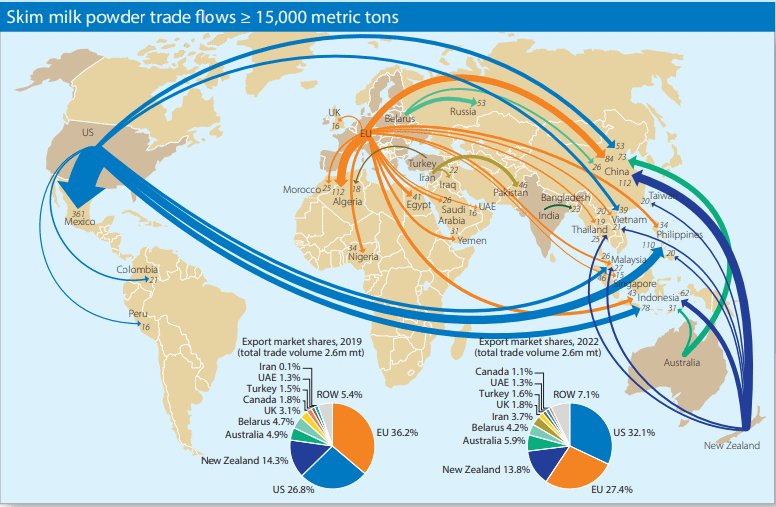 Rabobank – Mapa mundial do leite em 2023 – Crescimento do comércio e eventos globais