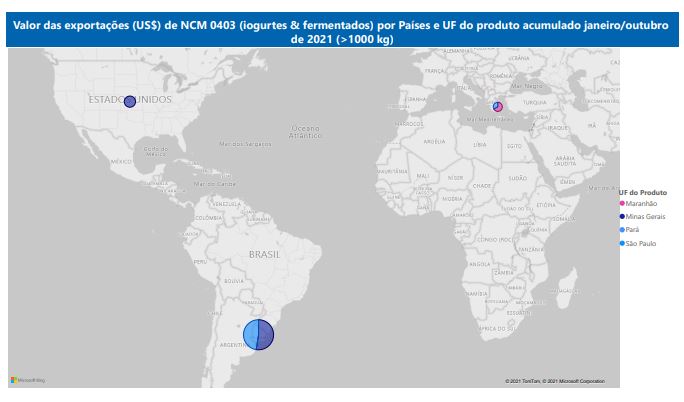 Relatório Mensal das Exportações Brasileiras de NCM0403 (iogurtes & produtos fermentados)
