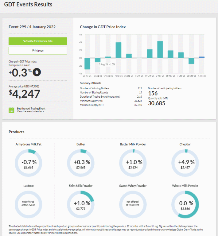 GDT – Evento 299 de 04 de janeiro de 2022