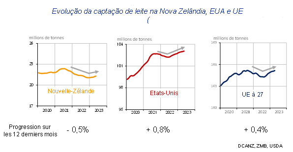 França – A evolução dos preços varia de acordo com a categoria