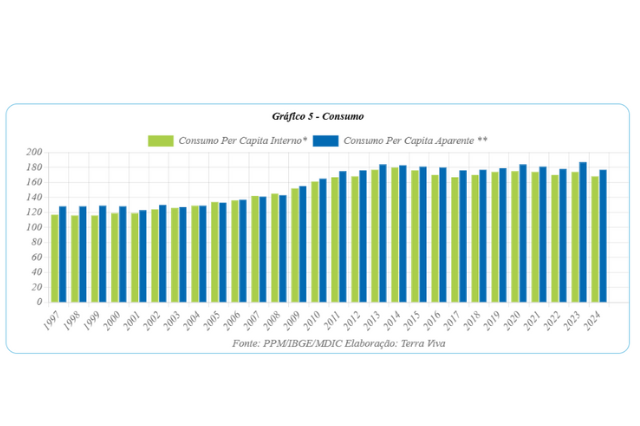 Tendências: Vamos quadruplicar a oferta diária de leite brasileiro? Há quem diga que sim. Já em andamento em 2025?