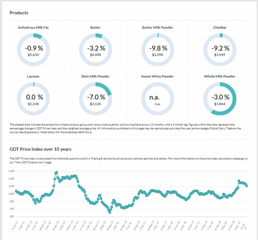 GDT – Evento 287 de 06 de julho de 2021