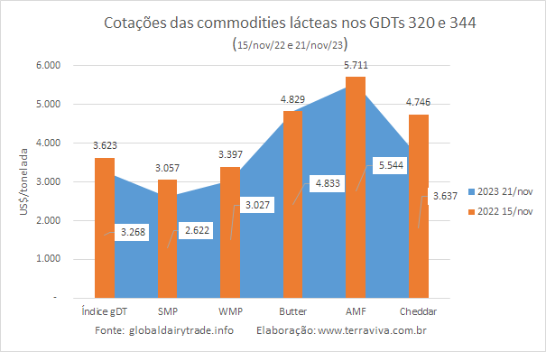 O resultado do gDT 344 mostra um mercado cauteloso