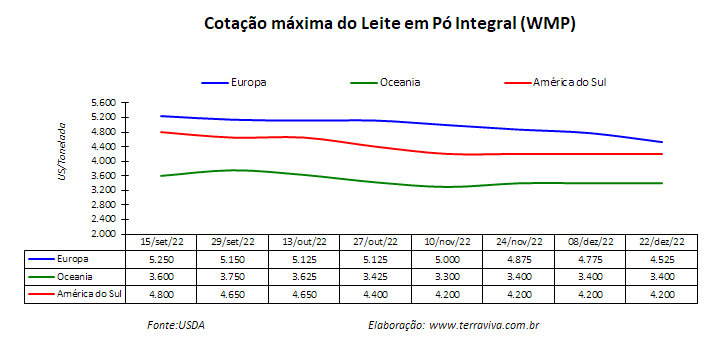 A seca continua sendo uma preocupação na América do Sul