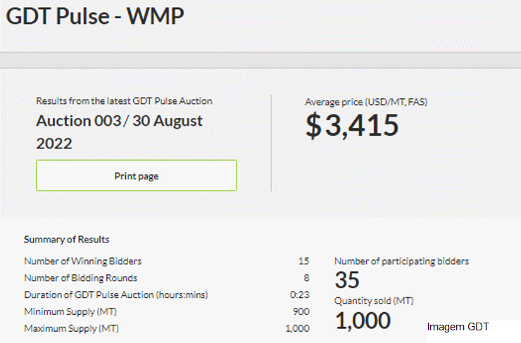 GDT Pulse – A cotação do WMP parou de cair