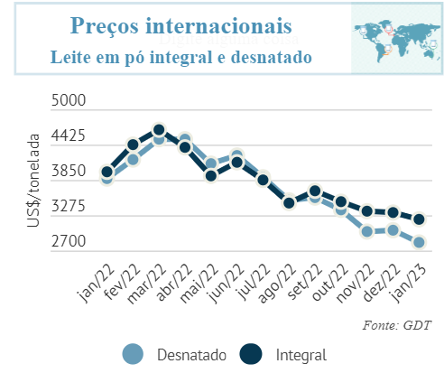 CLeite: Indicadores do Mercado de Leite e Derivados