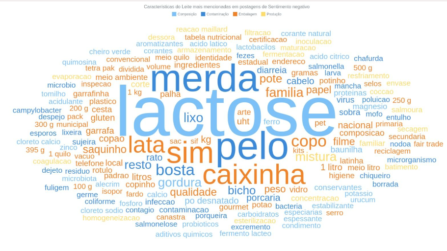 ”Milk Shaming” no Brasil: Mito ou Realidade?