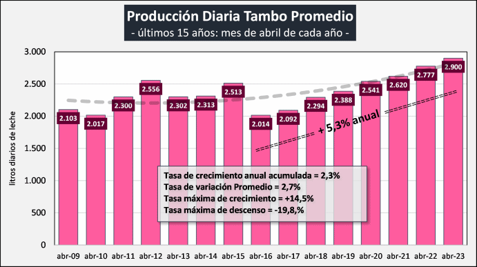 AR – Estrutura da produção primária – abril de 2023