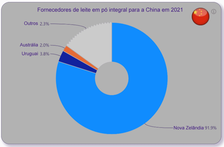 NZ – Outra temporada de produção de leite negativa
