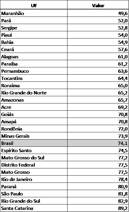 PNAD Contínua Trimestral: desocupação recua em 20 das 27 UFs no 3° trimestre de 2021