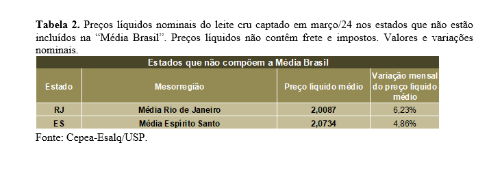 Catarinenses que revolucionaram a cerveja artesanal no Brasil criam “império” do queijo