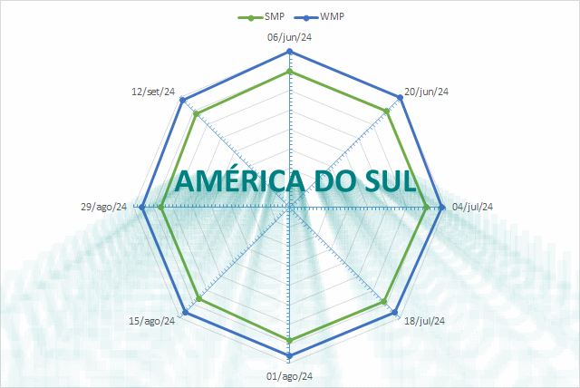 A oferta de leite no Cone Sul está limitada e pressiona a cotação das commodities 5 5b7fe20d83b74284bbc4f3c4bd4bdc73