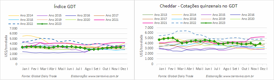 O resultado do GDT 345 mostra um mercado cauteloso