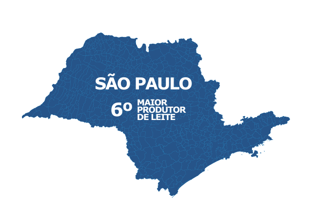 Produção / PIB per capita / Produtividade / Vacas Ordenhadas – 3 maiores mesorregiões de São Paulo