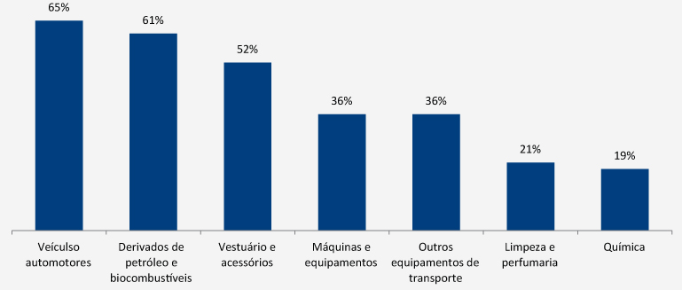 Confiança em abril: recuperação evidente, mas de fôlego incerto