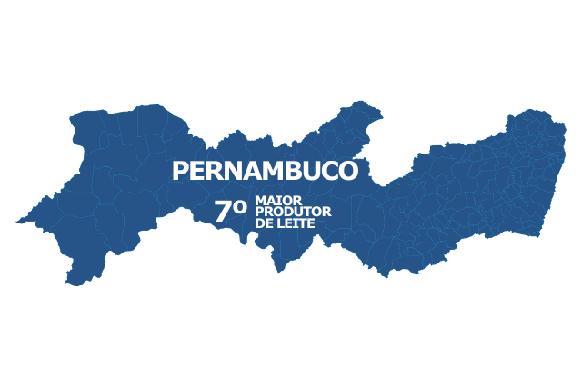 Produção / PIB per capita / Produtividade / Vacas Ordenhadas – 3 maiores mesorregiões de Pernambuco