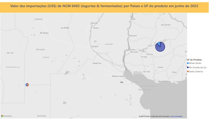 Relatório Mensal das Importações Brasileiras de NCM0403 (iogurtes & produtos fermentados)