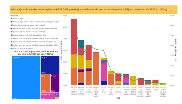 Relatório Mensal das Importações Brasileiras de NCM 0406 (queijos)