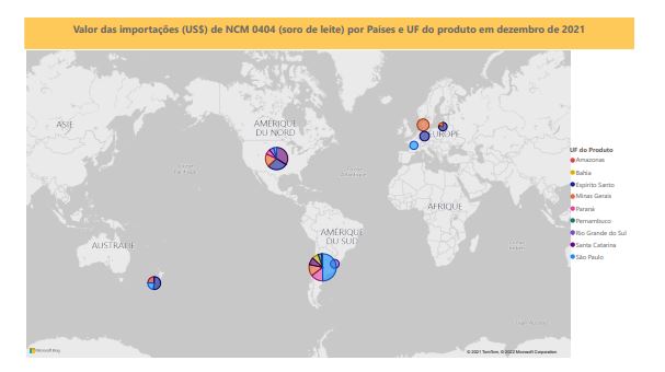 Relatório Mensal das Importações Brasileiras de NCM0404 (soro de leite)