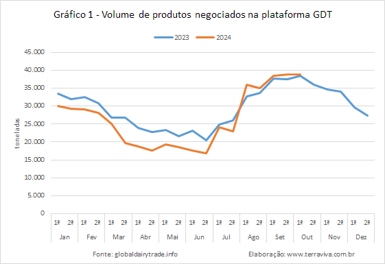 O WMP foi decisivo para o resultado positivo do GDT 365