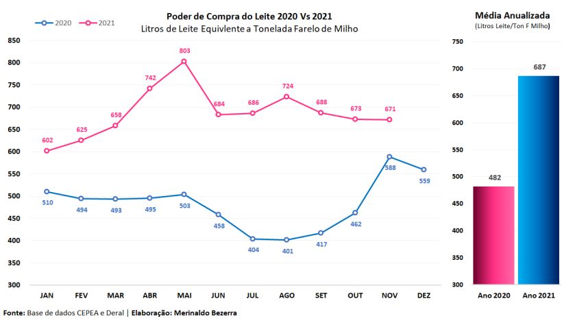 “A inflação das coisas”