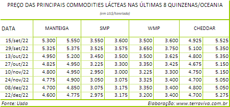 Chuvas e inundações voltam a prejudicar a produção agropecuária na Austrália
