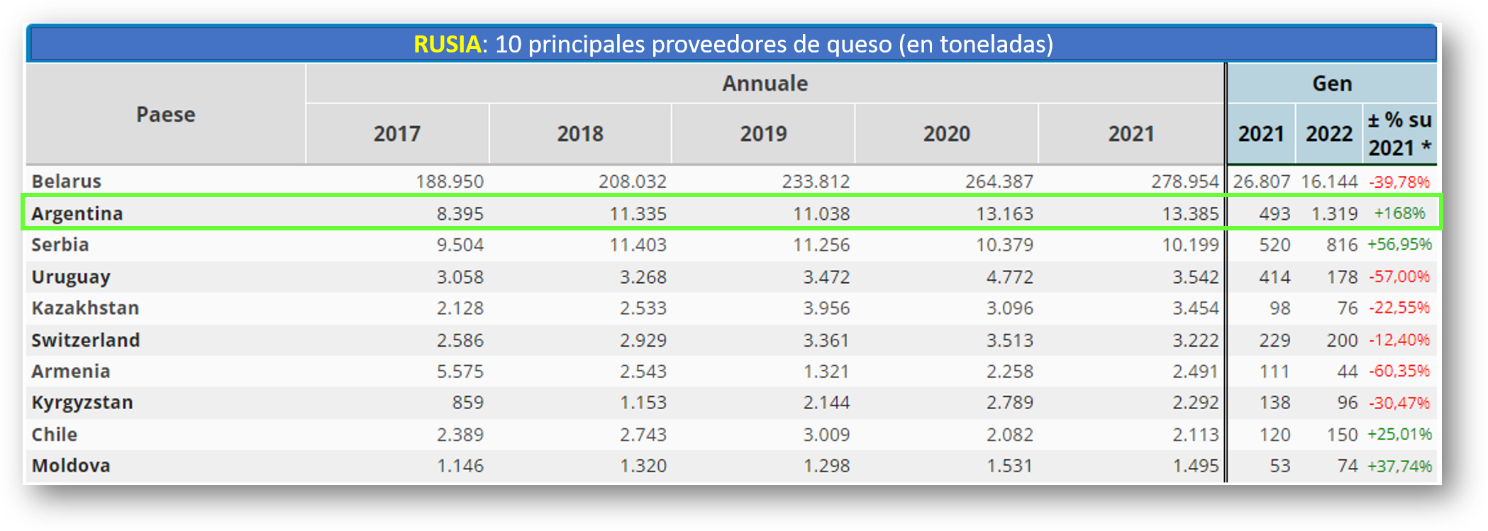 Rússia – Do ponto de vista dos queijos
