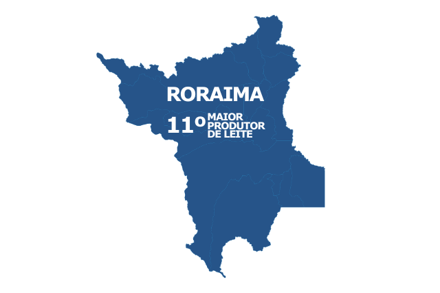 Produção / PIB per capita / Produtividade / Vacas Ordenhadas – 2 maiores mesorregiões de Rondônia