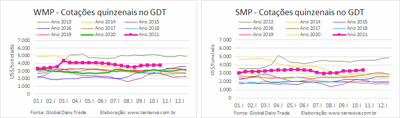 GDT – Evento 294 de 19 de outubro de 2021