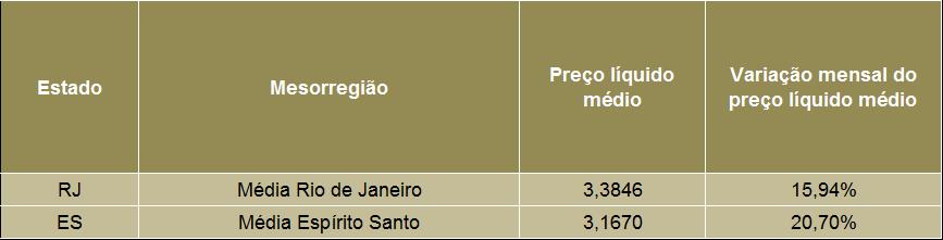 LEITE/CEPEA: Preço ao produtor renova recorde em agosto, mas deve cair com força em setembro
