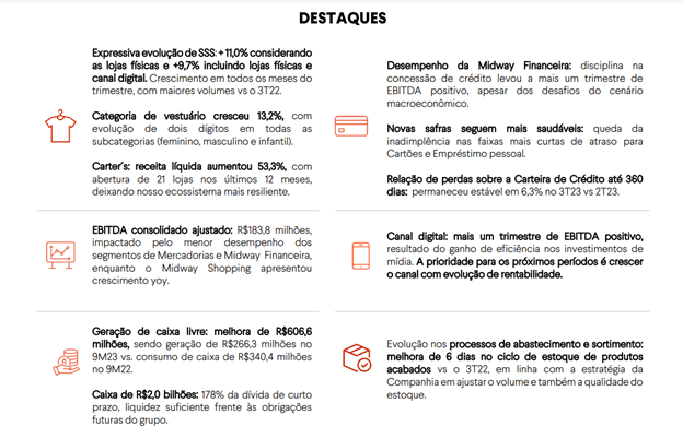 Balanços 3º trimestre 2023: bolso apertado e pressão no varejo