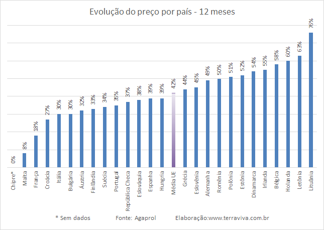 Europa – O que está ocorrendo na Europa?