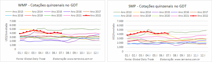 GDT – Evento 311 de 05 de julho de 2022