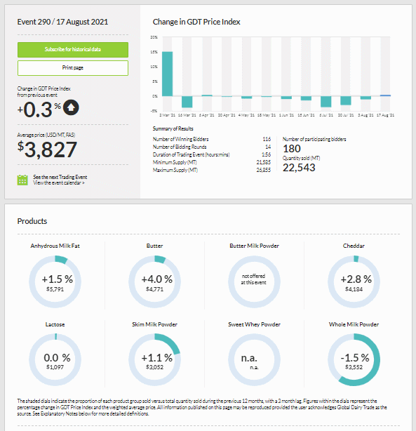 GDT – Evento 290 de 17 de agosto de 2021