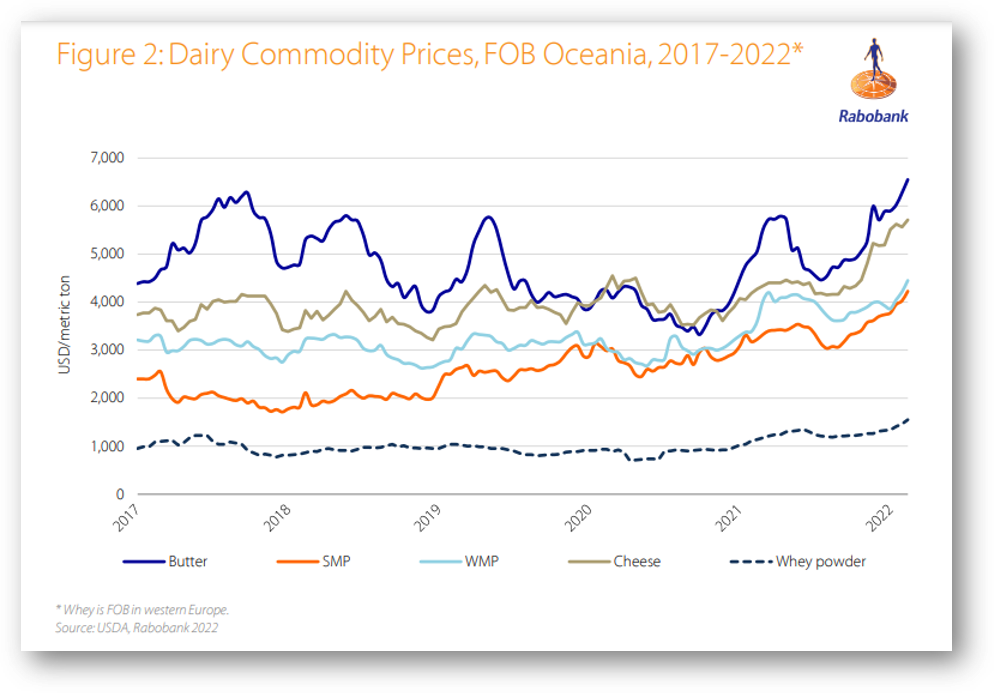 Rabobank – Por quanto tempo e quão alto irá?