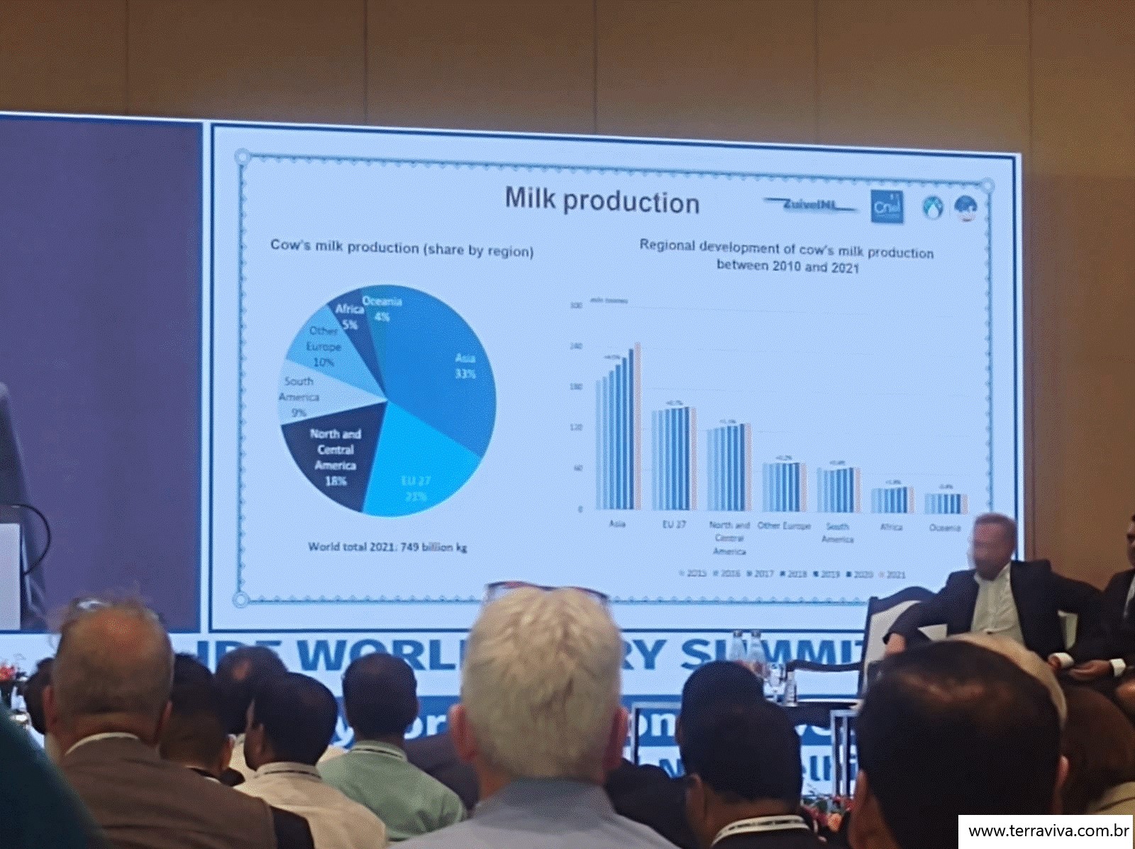 Índia - Antes do início da World Dairy Summit 2022 foi realizada a Assembleia Geral da FIL