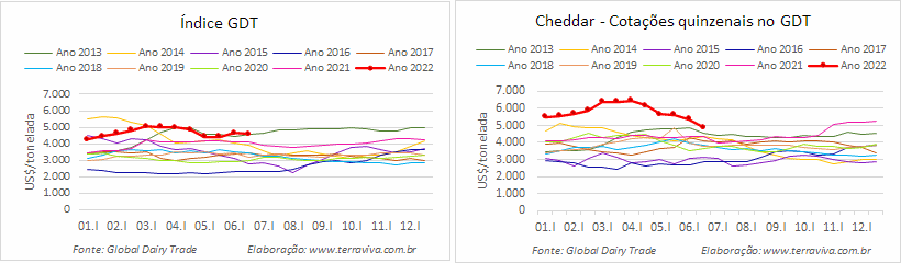 GDT – Evento 310 de 21 de junho de 2022