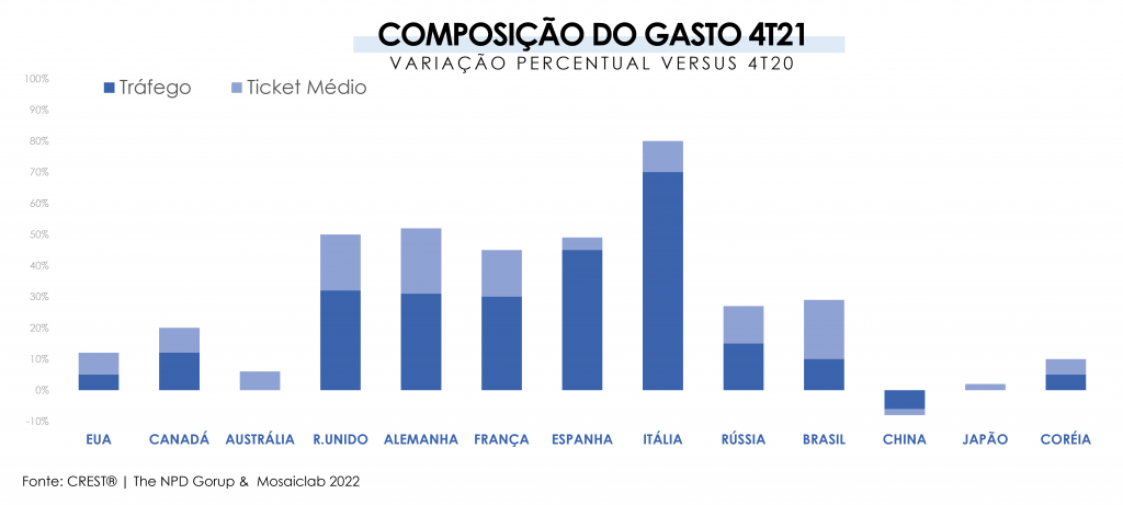 Desafios do foodservice global para 2022