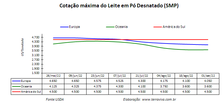 Soja ou milho: o que plantar?