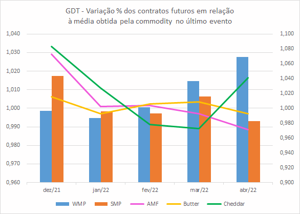 GDT – Evento 296 de 16 de novembro de 2021