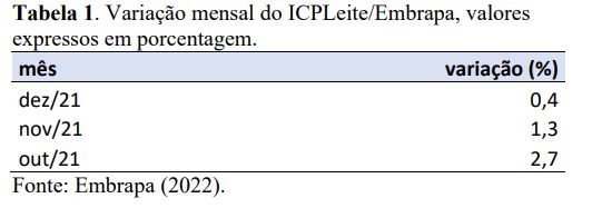 Dezembro registra queda na inflação de custos, mas a do ano foi recorde