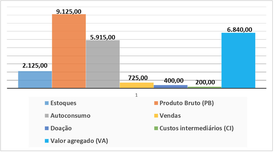 Transição agroecológica traz benefícios biológicos para agricultores do Ceará