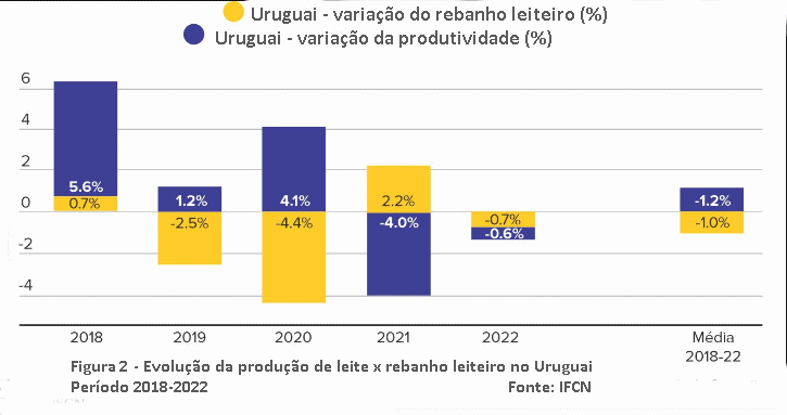 Uruguai – Um verdadeiro modelo de produção eficiente de leite