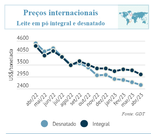 CLeite: Indicadores do Mercado de Leite e Derivados
