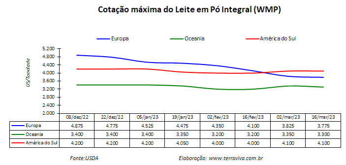 O clima continua sendo um desafio na América do Sul